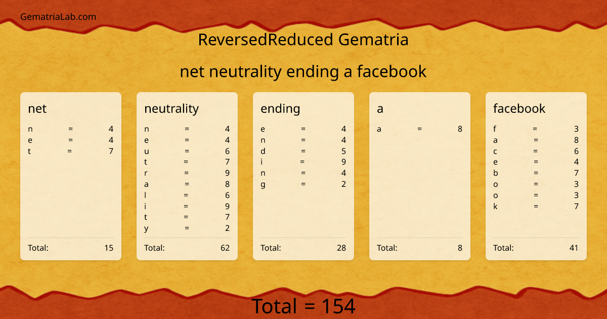 net neutrality ending a facebook in reversedReduced Gematria